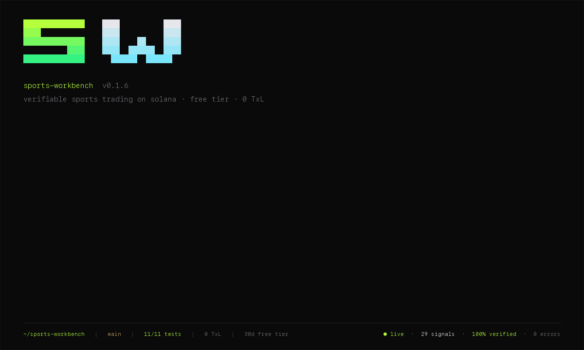 sports-workbench CLI in action — subscribe on-chain, stream 29 sharpDetector signals in 30s, all verified on Solana devnet